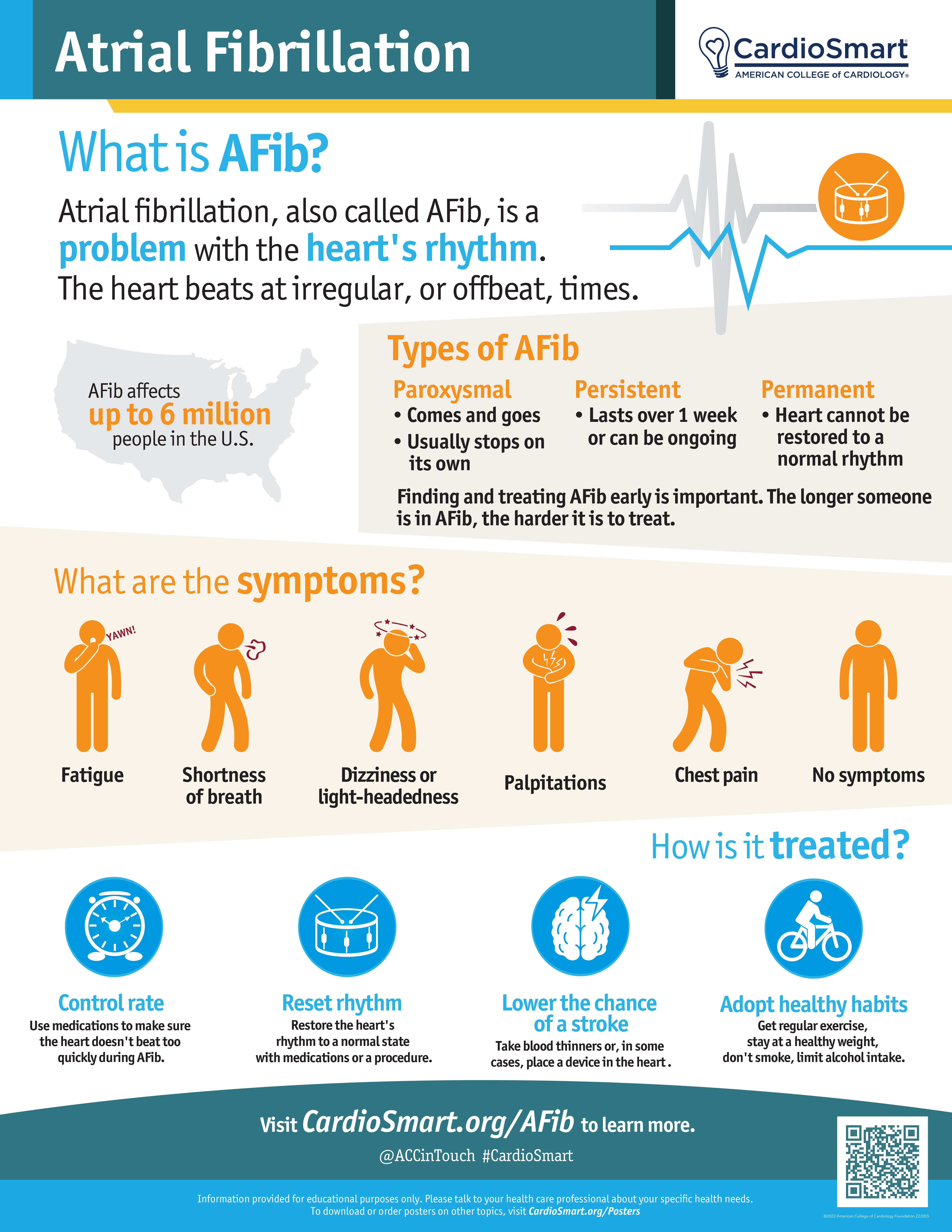 What is Atrial fibrillation?